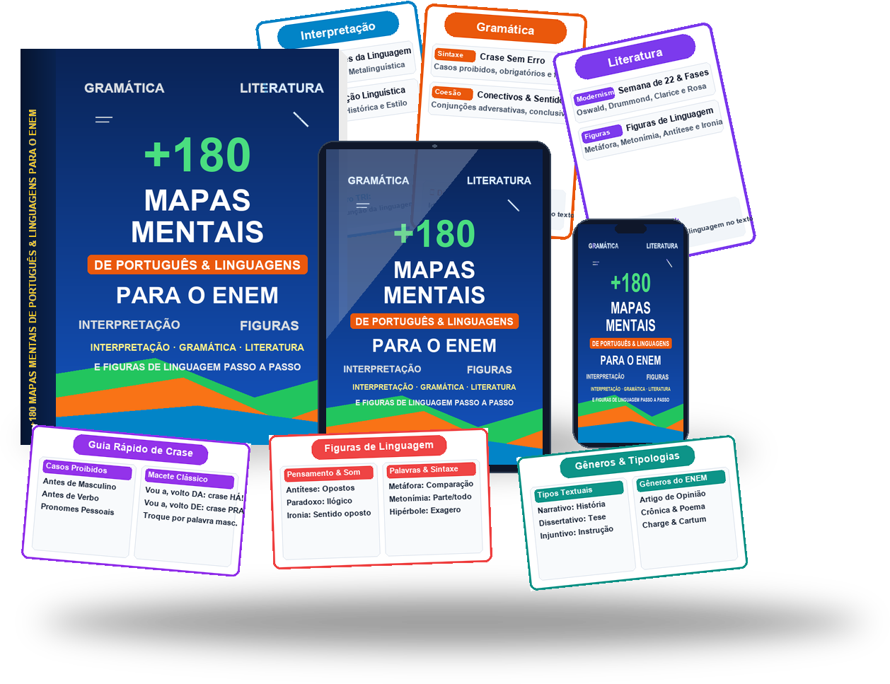 Amostra Mapa Mental Português ENEM